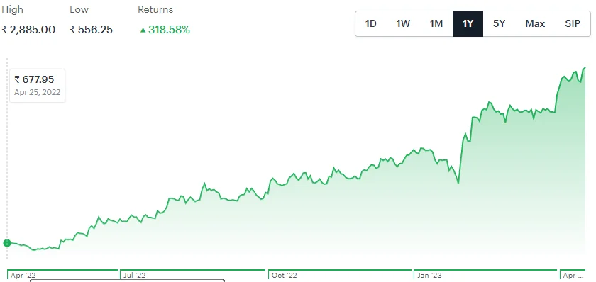 Apar Industries: the Multibagger Flying Under the Radar