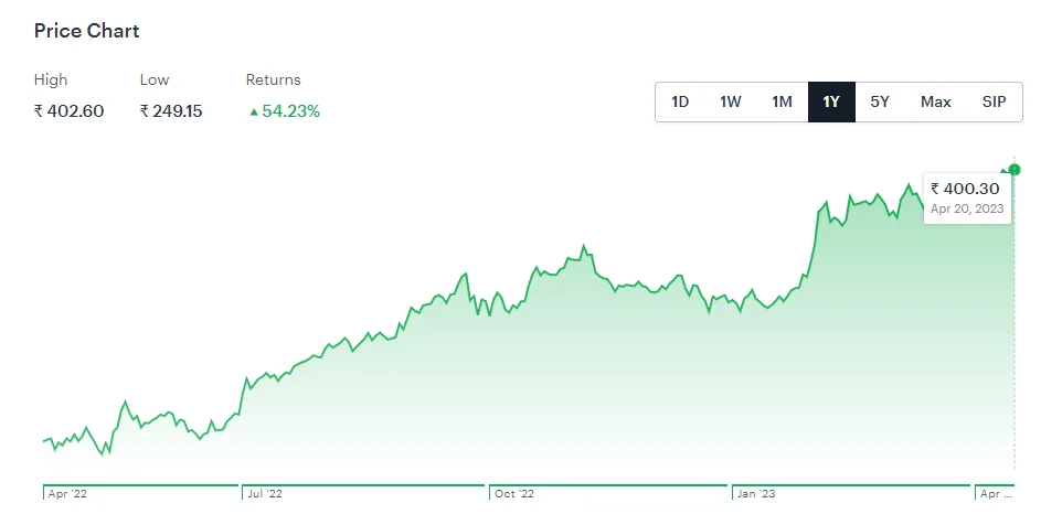 ITC Crosses Rs 5-trillion in market cap