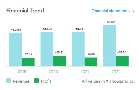 ITC Crosses Rs 5-trillion in market cap