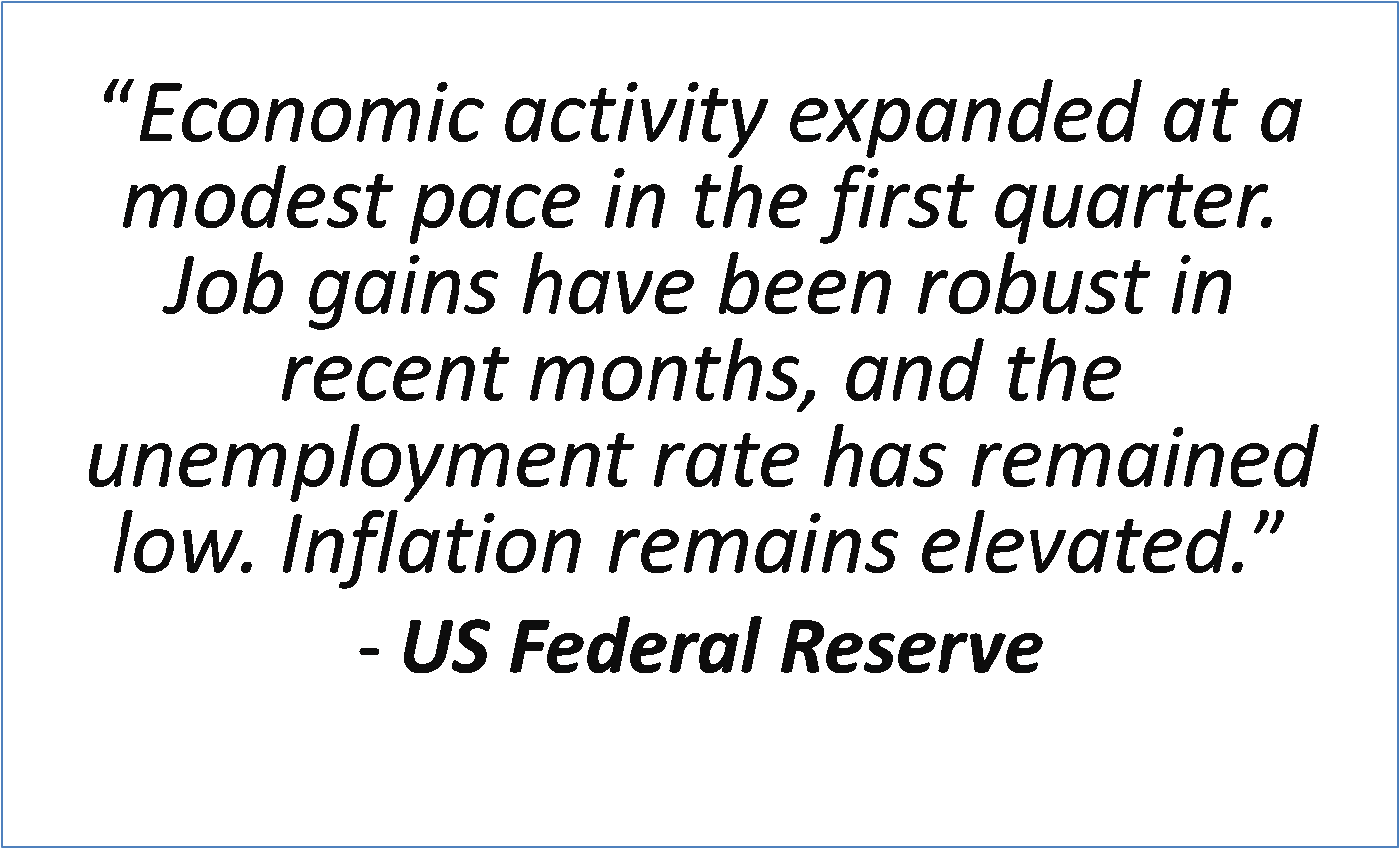 US Fed hikes rate by 25 bps: In Line with Market Expectations