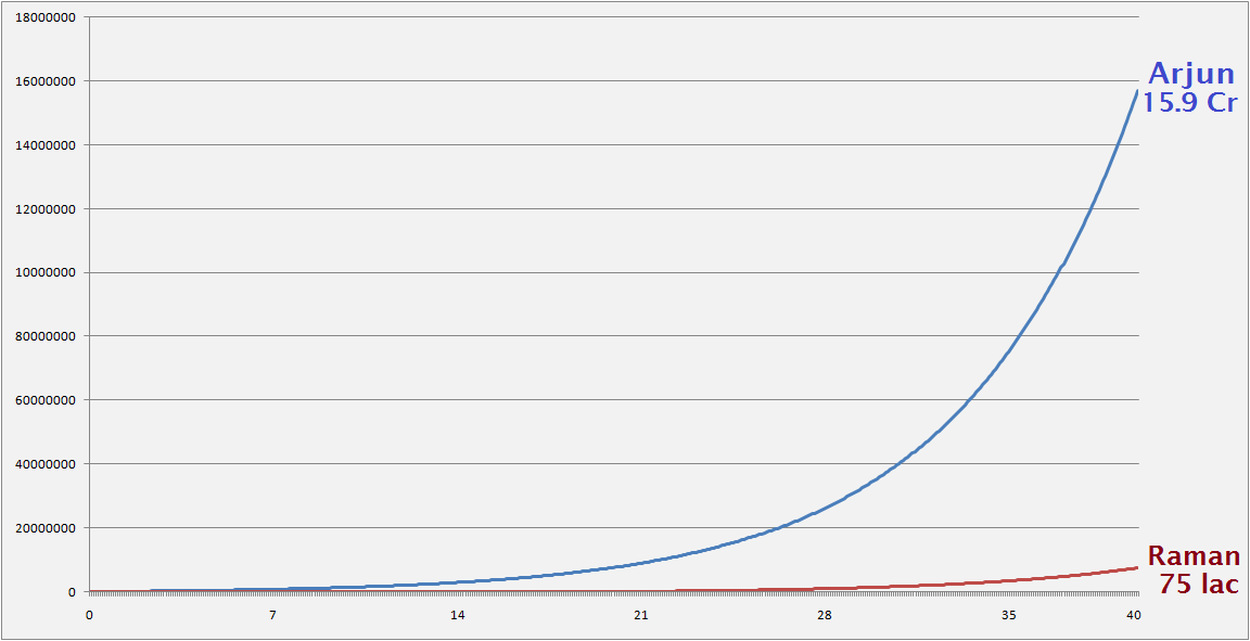 Harnessing the Power of Compounding: A Pathway to Long-Term Financial Success