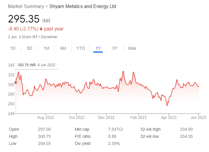 HDFC to Tata Power - These 26 Stocks will turn ex-Dividend this Week with returns upto 200%