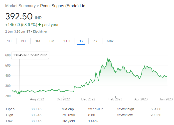 HDFC to Tata Power - These 26 Stocks will turn ex-Dividend this Week with returns upto 200%