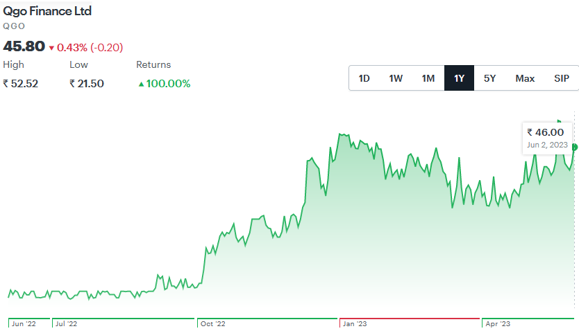 HDFC to Tata Power - These 26 Stocks will turn ex-Dividend this Week with returns upto 200%