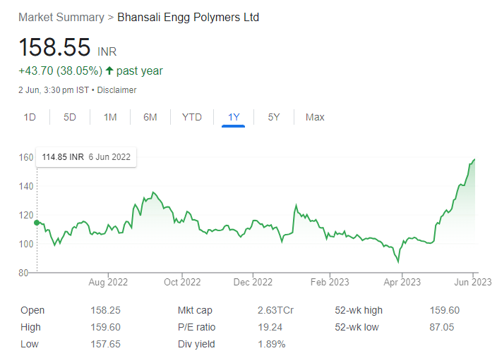 HDFC to Tata Power - These 26 Stocks will turn ex-Dividend this Week with returns upto 200%