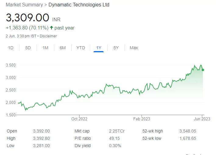 HDFC to Tata Power - These 26 Stocks will turn ex-Dividend this Week with returns upto 200%