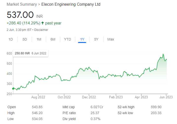 HDFC to Tata Power - These 26 Stocks will turn ex-Dividend this Week with returns upto 200%