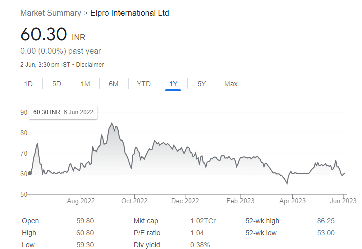 HDFC to Tata Power - These 26 Stocks will turn ex-Dividend this Week with returns upto 200%