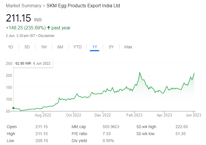 HDFC to Tata Power - These 26 Stocks will turn ex-Dividend this Week with returns upto 200%