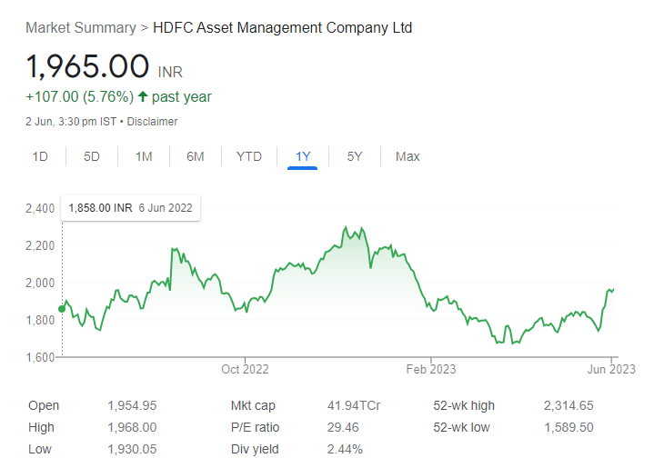 HDFC to Tata Power - These 26 Stocks will turn ex-Dividend this Week with returns upto 200%