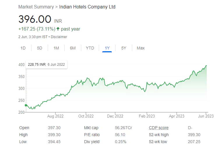 HDFC to Tata Power - These 26 Stocks will turn ex-Dividend this Week with returns upto 200%