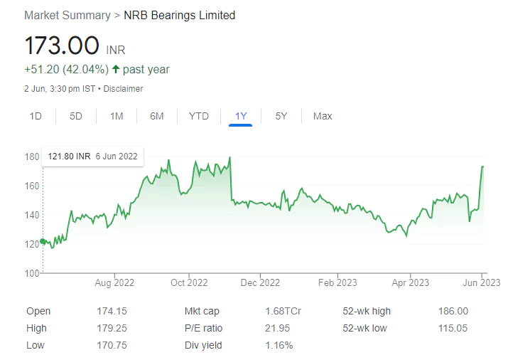 HDFC to Tata Power - These 26 Stocks will turn ex-Dividend this Week with returns upto 200%