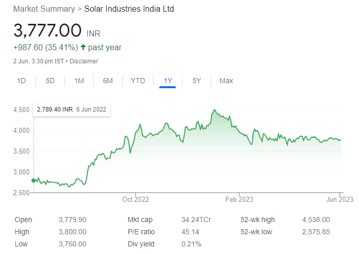 HDFC to Tata Power - These 26 Stocks will turn ex-Dividend this Week with returns upto 200%