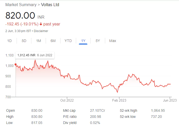 HDFC to Tata Power - These 26 Stocks will turn ex-Dividend this Week with returns upto 200%