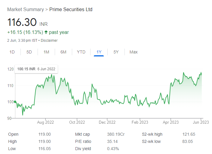 HDFC to Tata Power - These 26 Stocks will turn ex-Dividend this Week with returns upto 200%