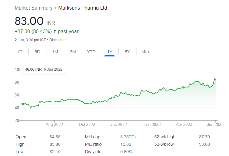 HDFC to Tata Power - These 26 Stocks will turn ex-Dividend this Week with returns upto 200%