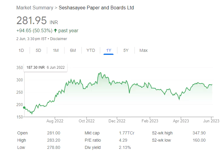 HDFC to Tata Power - These 26 Stocks will turn ex-Dividend this Week with returns upto 200%