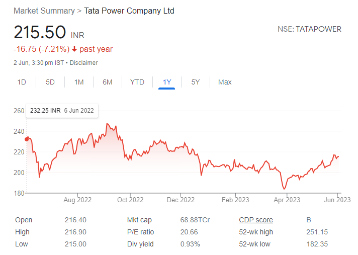 HDFC to Tata Power - These 26 Stocks will turn ex-Dividend this Week with returns upto 200%