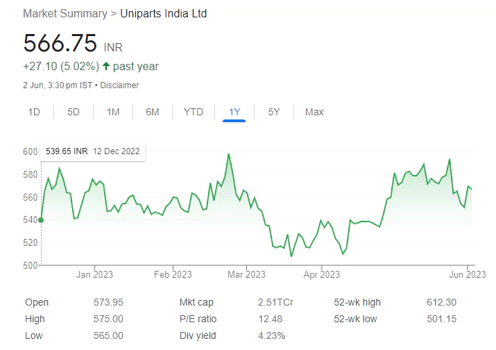 HDFC to Tata Power - These 26 Stocks will turn ex-Dividend this Week with returns upto 200%